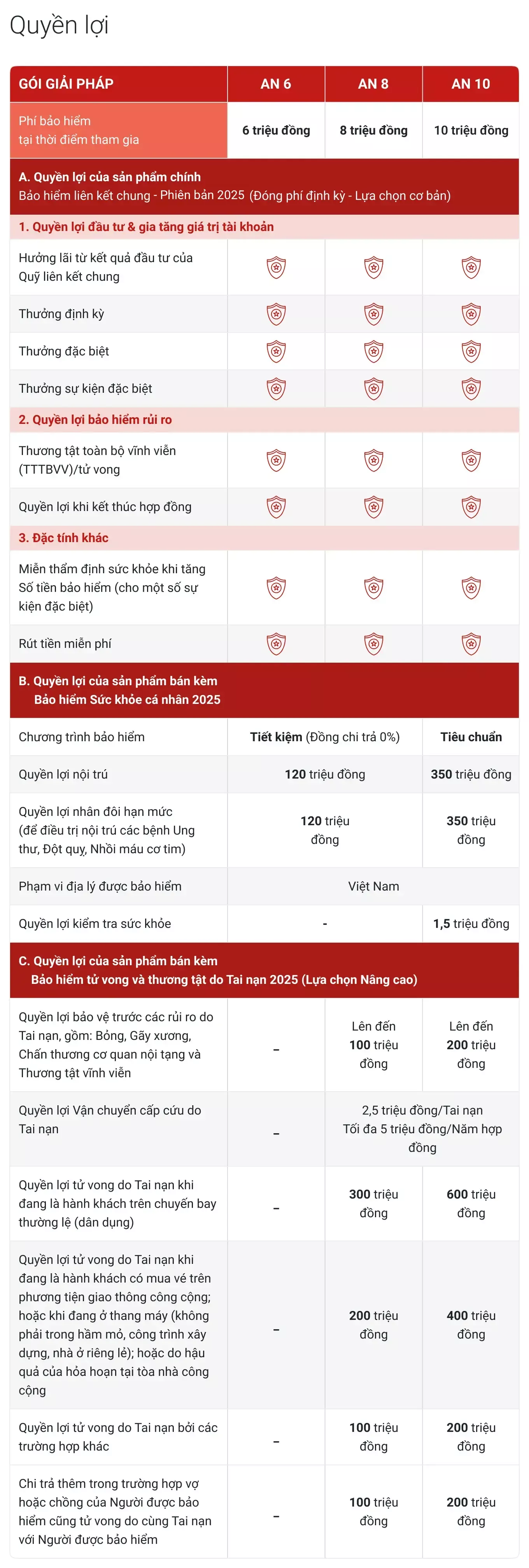 Quyền lợi