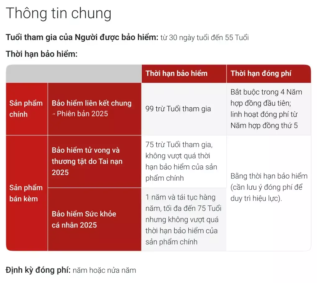 Thông tin chung