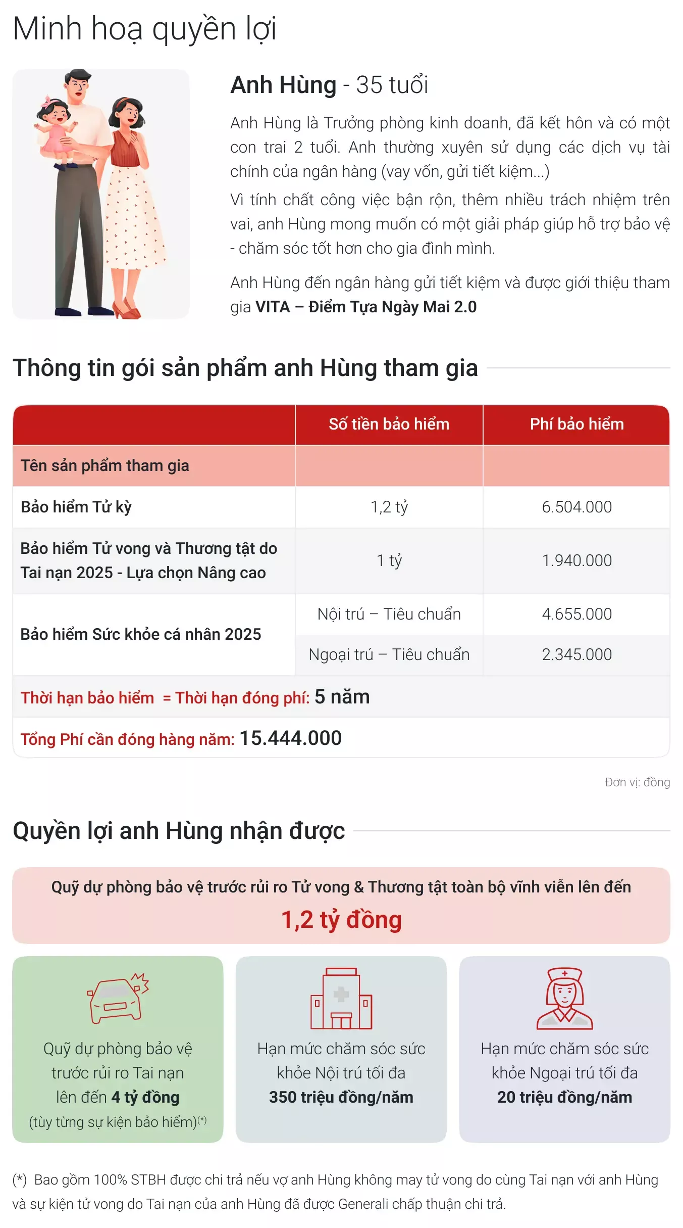 Minh họa quyền lợi